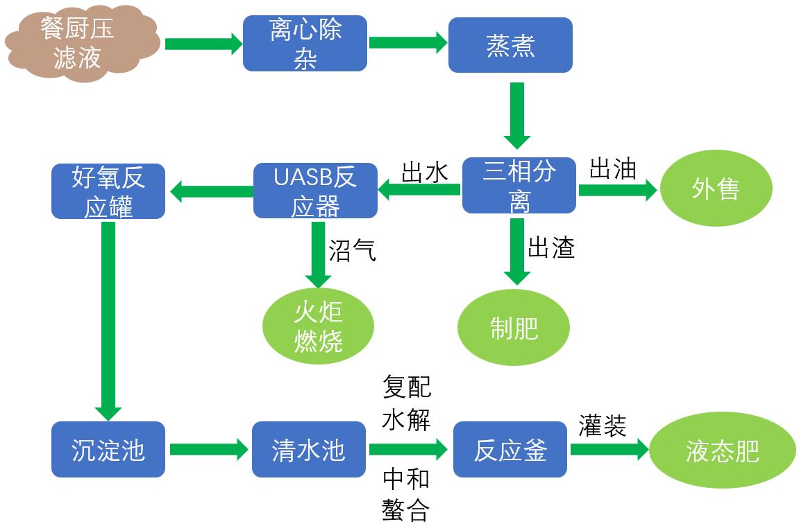 液态肥系统.jpg