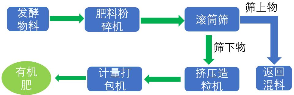 肥料-计量打包系统工艺流程.jpg